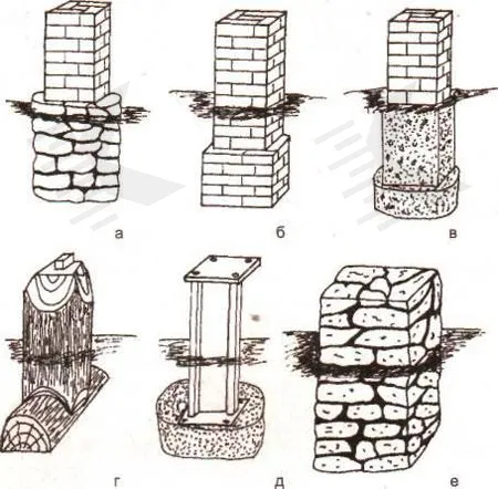 Подвиды столбчатого фундамента