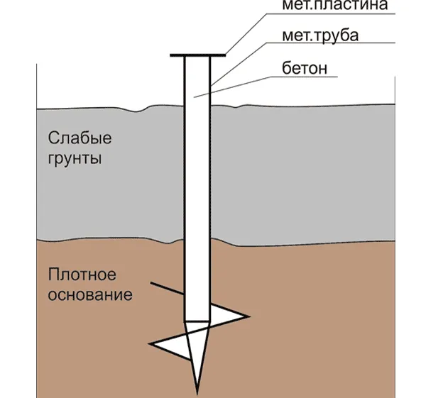 Винтовые сваи