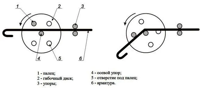 устройство гибочного станка