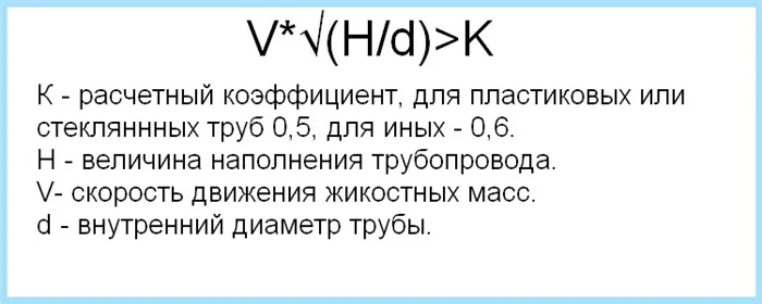 Расшифровка формулы расчета уклона труб в квартире