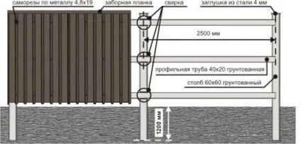 Водостокстрой