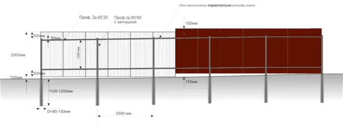 Из чего состоит забор 6