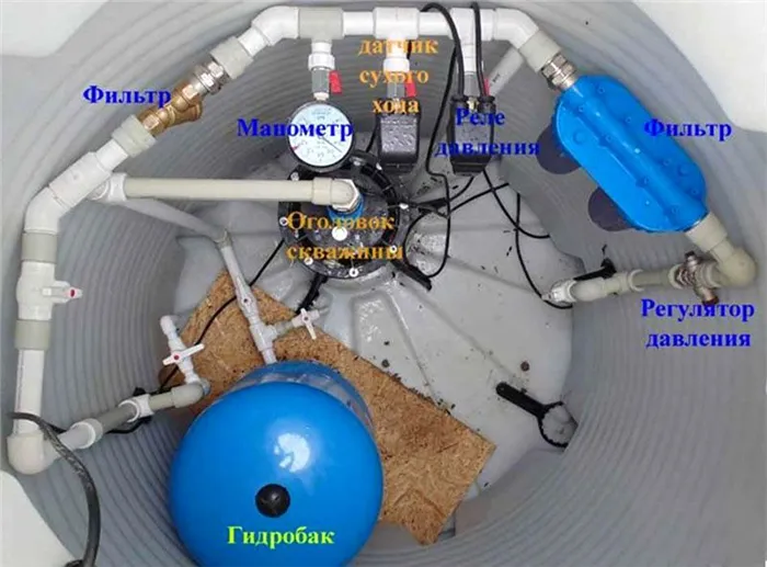 Гидроаккумулятор в кессоне около скважины – установлен после погружного насоса