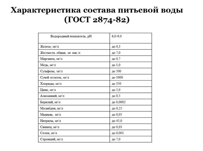 Как избавиться от железа в воде из скважины 3