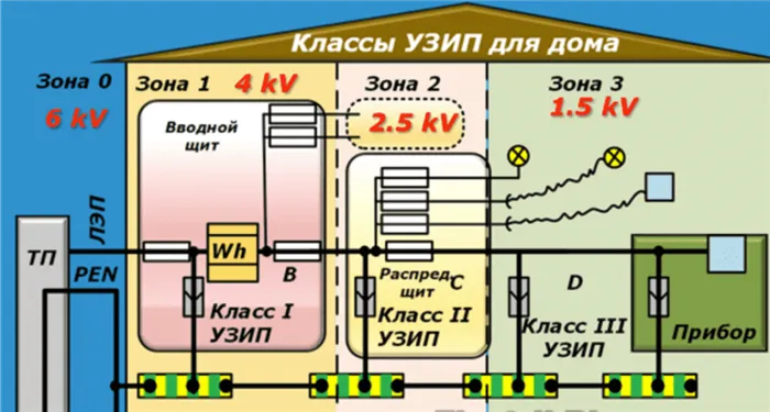 Схема выборов классов Узип 