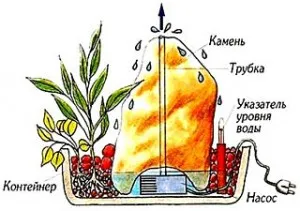 Фонтан с альпийской горкой — миниатюра