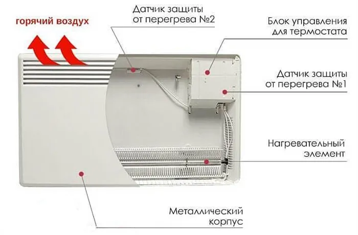 Как выбрать конвекторный обогреватель 4