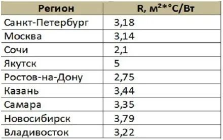 Схема крепления листов пеноплекса при помощи фасадных дюбелей-грибов