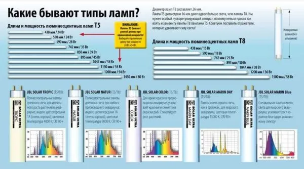 Еще некоторое количество люминесцентных ламп для аквариума, их размеры и длины