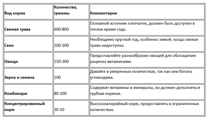 Интенсивное откармливание на мясо