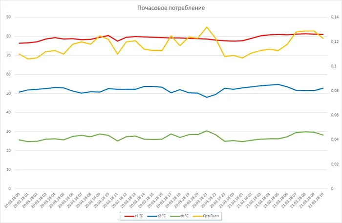 Иногда централизованное теплоснабжение не устраивает потребителей