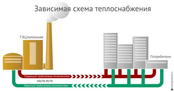 Что такое центральное отопление 4