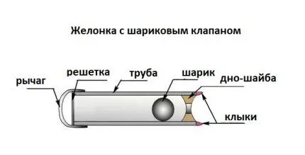 Промывание скважины с помощью двух насосов