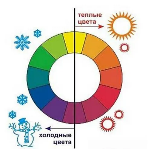 Тепло и холод