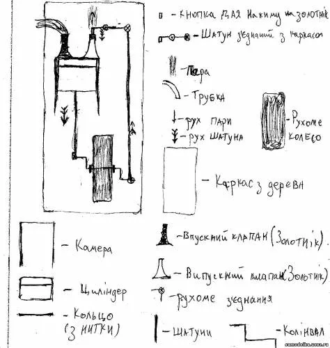 Как сделать паровой двигатель 2