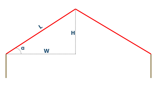 Формулы угла наклона крыши и длины ската