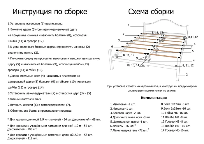 Схема сборки кровати 180*200 с ламелями