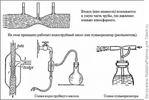 Насосы производства компании Wilо