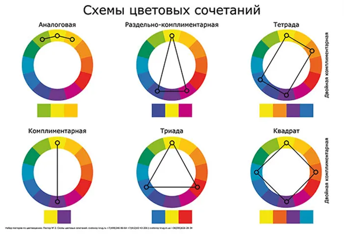 Наиболее удачные сочетания цветов в голубой комнате