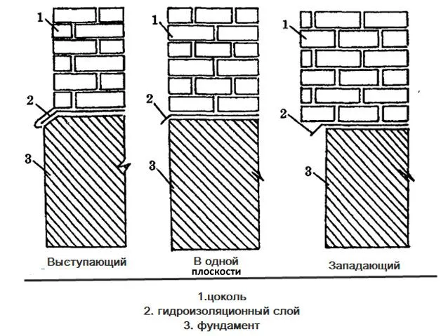 Что такое цоколь в доме7.jpg