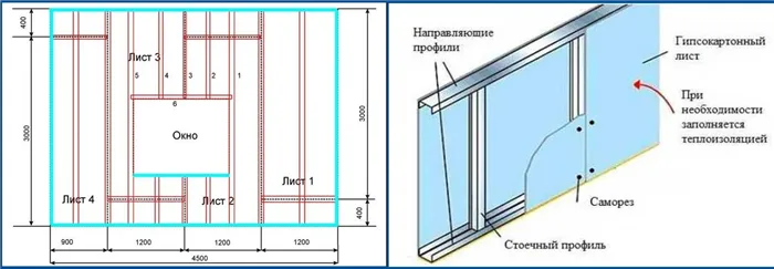 Кріплення гіпсокартону на стіни на каркас.