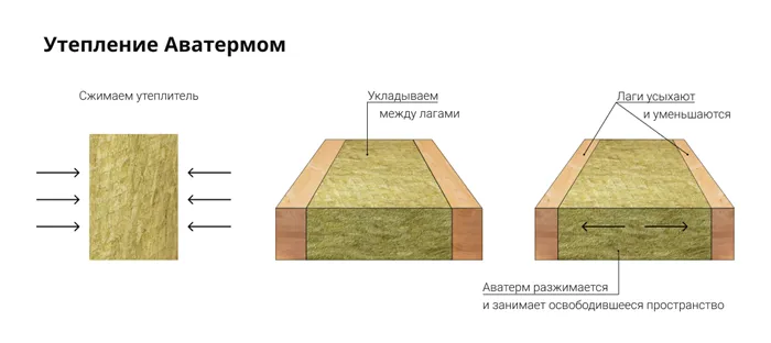 Депрон кладем на доски, на него - ламинат