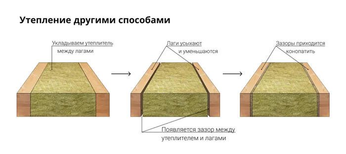 Дом построили, а пол утеплить забыли