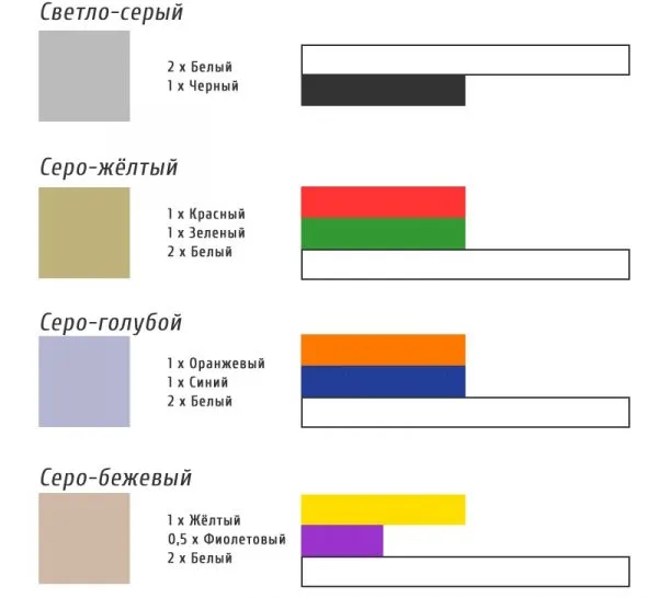 Краски для получения серого цвета