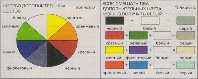 Получение серого цвета смешиванием красок