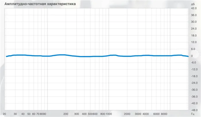 Импеданс наушников что это 5