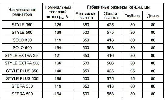 таблица параметров биметаллических обогревательных приборов