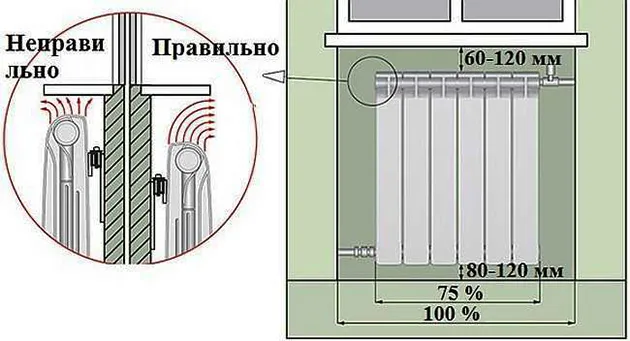 рекомендуемые расстояния при монтаже батарей