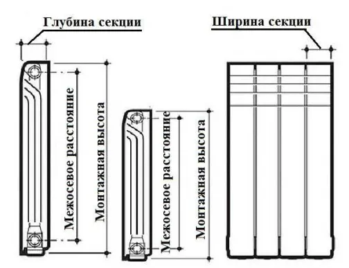 межосевое расстояние алюминиевых радиаторов