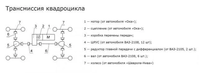 Как сделать квадроцикл своими руками 4