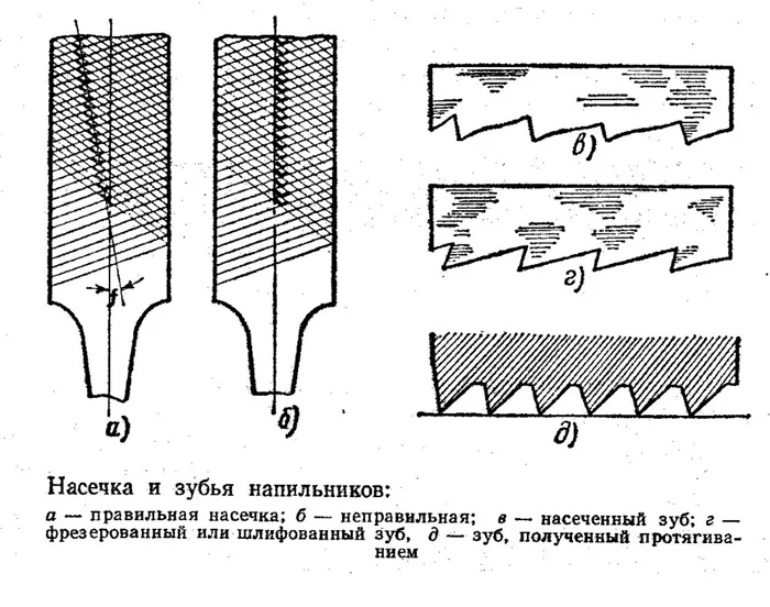 Насечка и зубья напильников