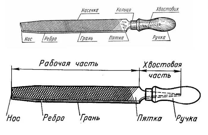 Устройство ручного напильника