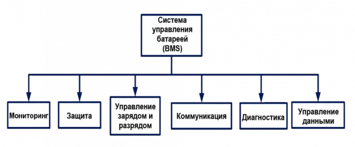 Системы управления батареями (BMS)