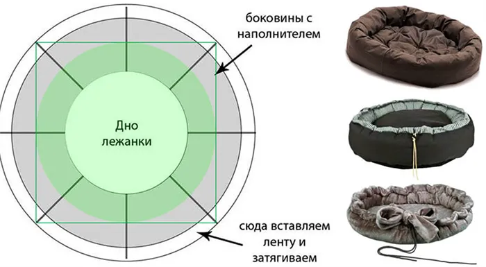 Бортики лежанки затягиваются ленточкой или тесьмой