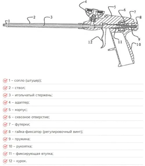 строение пистолета в разрезе