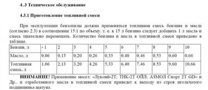 Заливка моторного масла в триммер Stihl