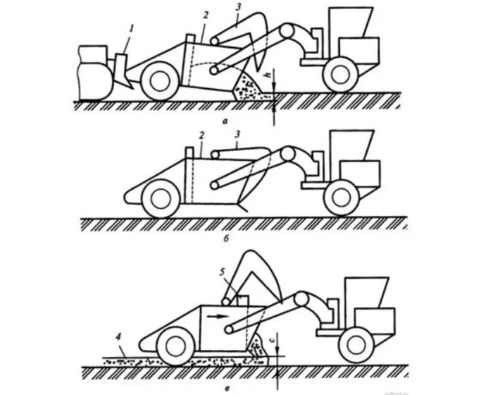 схема набора грунта скрепером