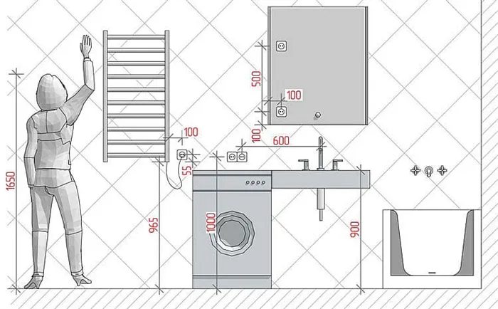 Высота размещения розеток в ванной