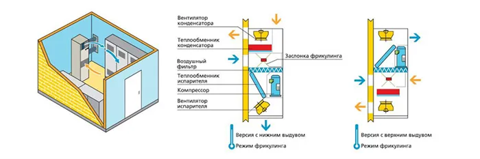 Прецизионные кондиционеры с фрикулингом