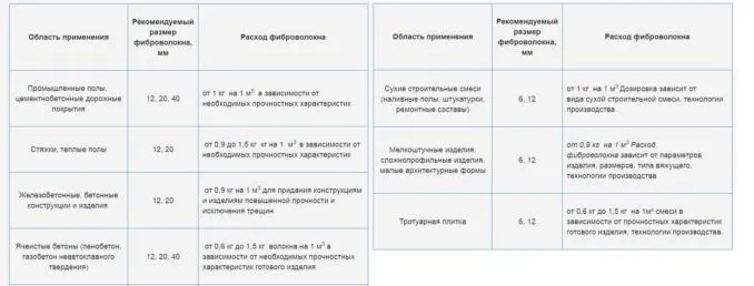 Работа с фиброволокном