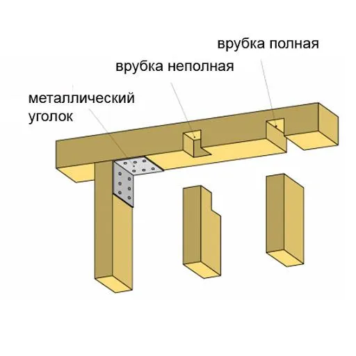 Монтаж верхней обвязки