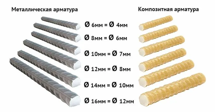 калибры арматура