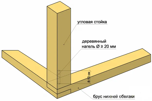 Как сделать книжные полки 3