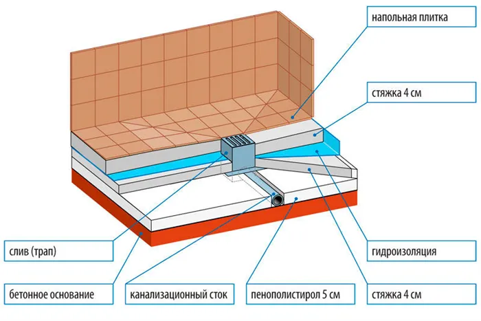 Схема душевого поддона