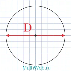 Окружность с известным диаметром