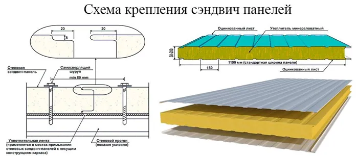 Как крепятся сэндвич панели 5